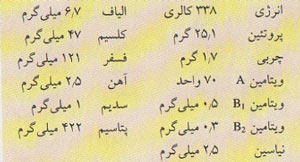 آشنایی با گیاه باقلا