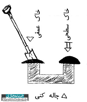 آموزش ایجاد باغ میوه